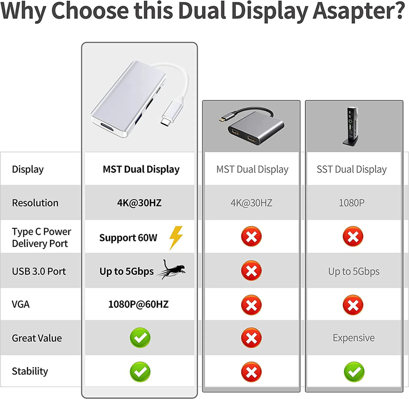 Trạm Docking Hub USB C màu trắng màn hình kép cho bộ chuyển dữ liệu 4K 60hz