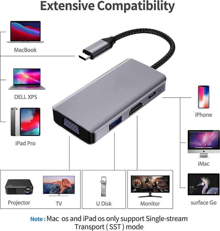 14 trong 1 USB C Hub Adapter cho Macbook Pro Air Laptop USB C Docking Station Dual Monitor