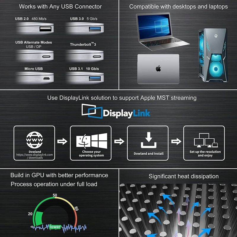 16 trong 1 Thunderbolt 4 Docking Station Dual Monitor 4K 60HZ MacBook Windows USB HUB