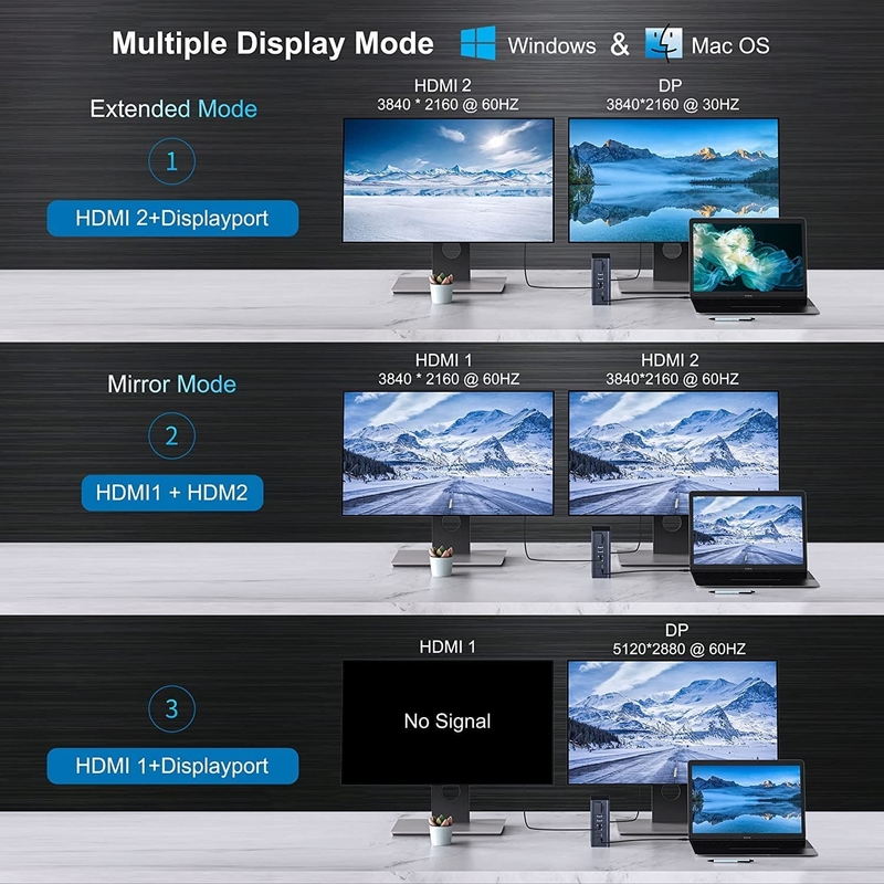 16 trong 1 Thunderbolt 4 Docking Station Dual Monitor 4K 60HZ MacBook Windows USB HUB