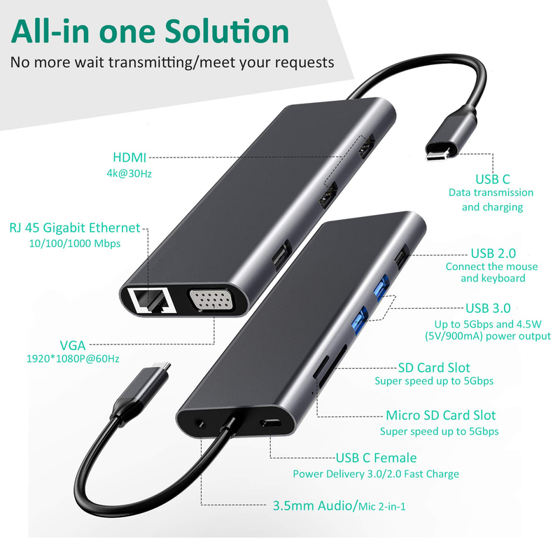 14 In 1 USB C Hub Docking Type C Hub Usb Type C HDMI 2 Triple Display Docking Station VGA 4K