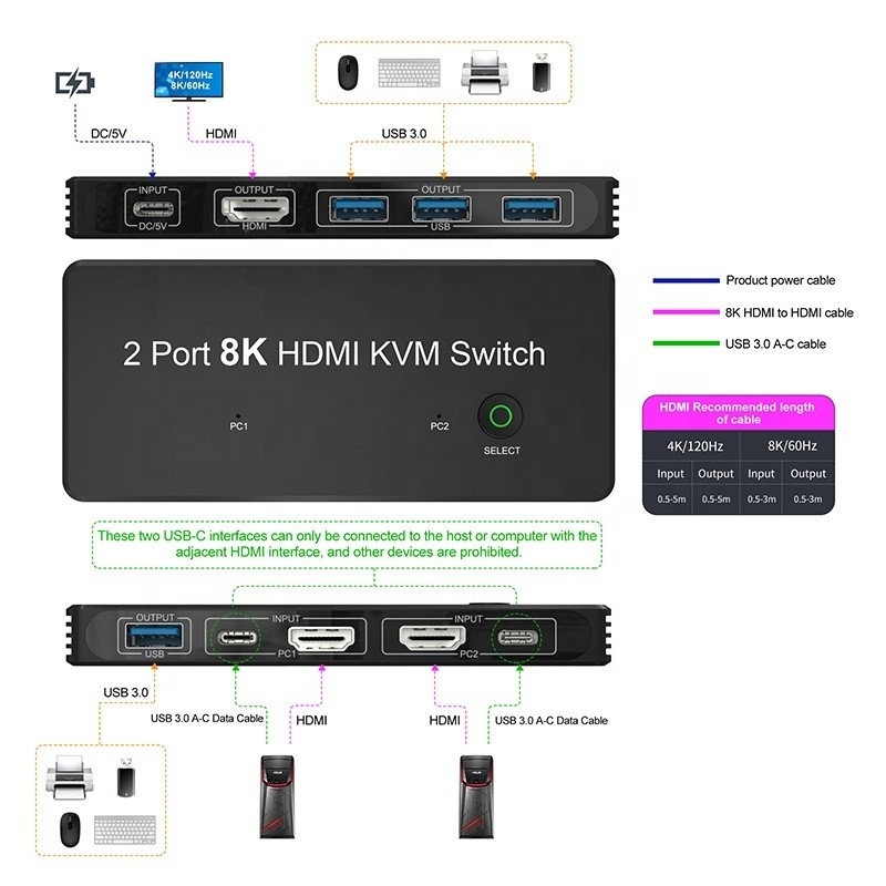 2 cổng HDMI 2.1 KVM Switch với USB 3.0 2 Input 1 Output LED Indicators nữ-nữ
