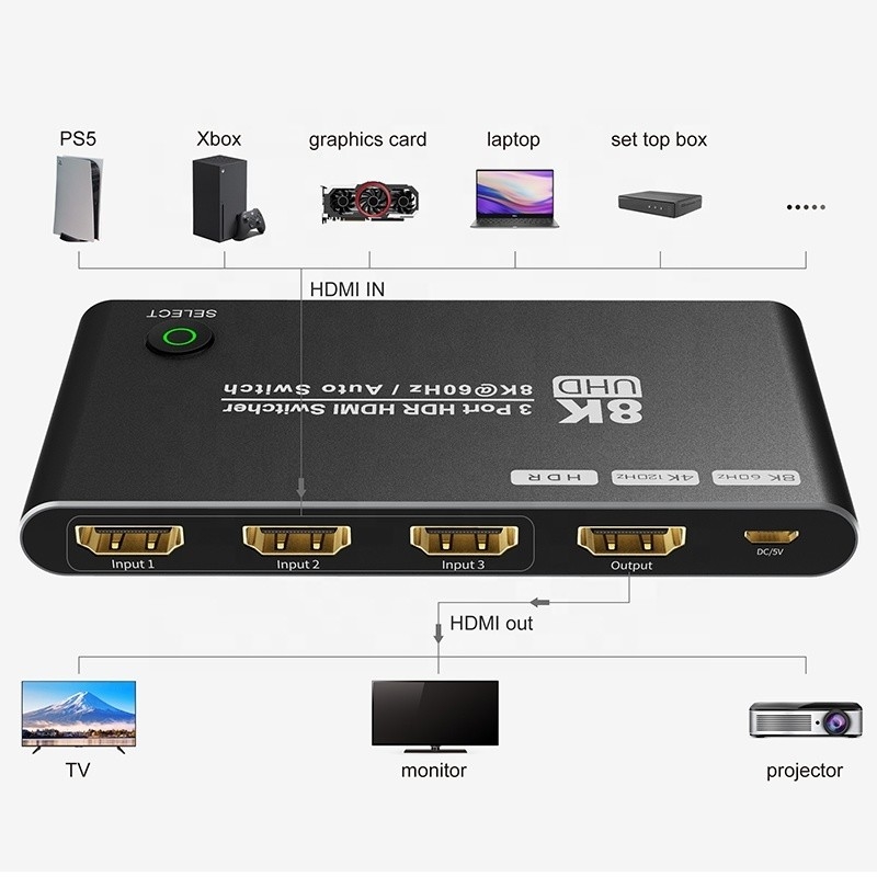 8K HDMI Switch 3 In 1 Out Hỗ trợ 3 HDMI Input 8K 60Hz 4K 120Hz Công nghệ tiên tiến