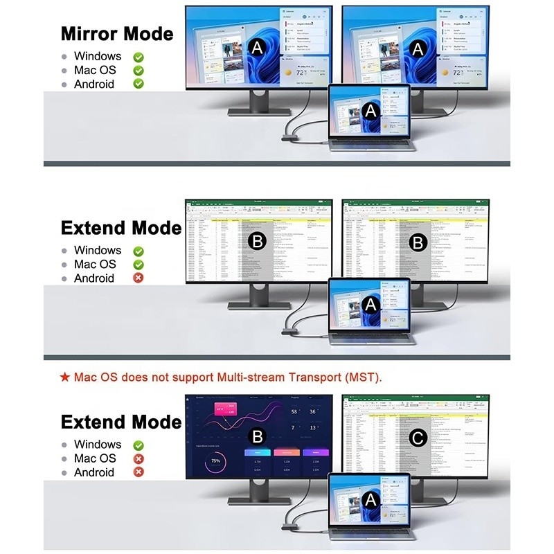 Loại C Đàn ông đến HDMI kép Đàn bà Thunderbolt 3 Cáp adapter đa màn hình USB-C 4K 30Hz
