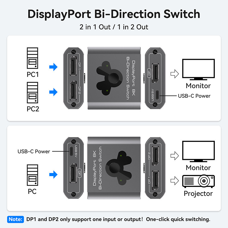 Bộ chuyển mạch cổng hiển thị 8K60Hz để vận hành dễ dàng và chuyển đổi DP 1.4 hiệu suất cao