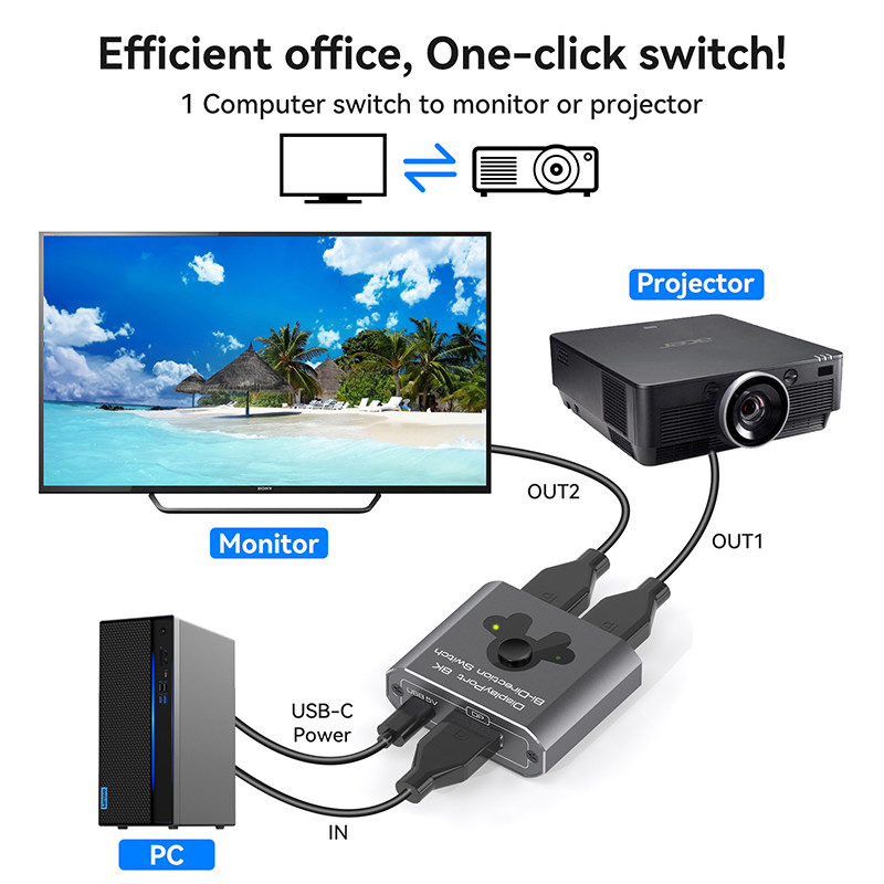 Bộ chuyển mạch cổng hiển thị 8K60Hz để vận hành dễ dàng và chuyển đổi DP 1.4 hiệu suất cao