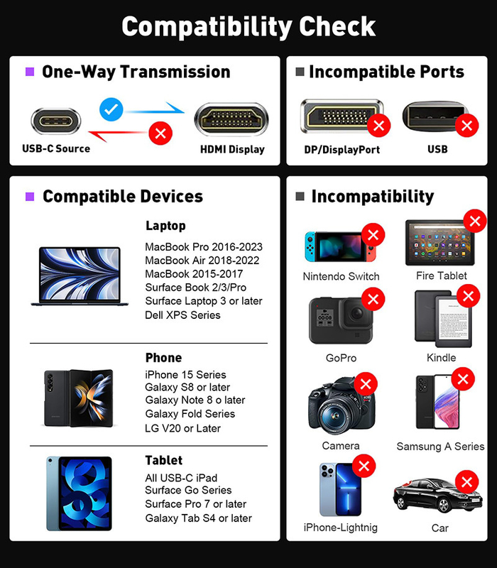 Độ dài tùy chỉnh Xám USB-C sang HDMI 2.1 Adapter 8K 60Hz cho tốc độ USB Type C 3.1 Máy tính xách tay