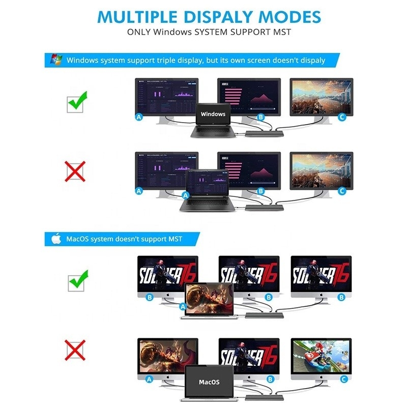 Giao diện USB C đa chức năng Cờ loại C với bộ điều hợp TF SD OEM / ODM chấp nhận được