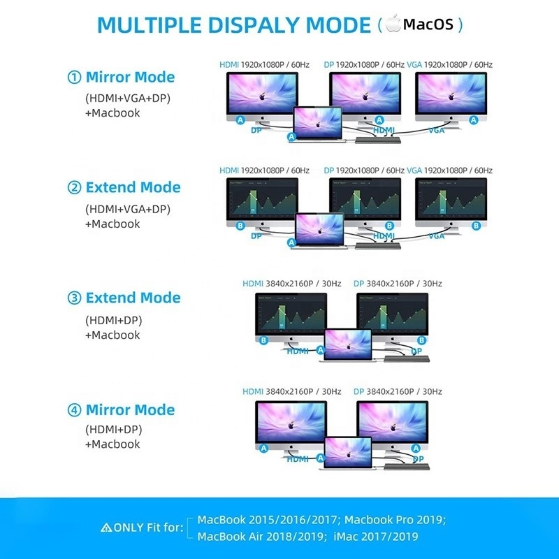 Giao diện USB C đa chức năng Cờ loại C với bộ điều hợp TF SD OEM / ODM chấp nhận được
