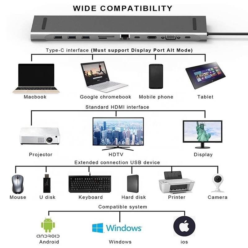 11 trong 1 USB C Type C Docking Station với VGA Ethernet 3.5MM Audio TF / SD Card Reader