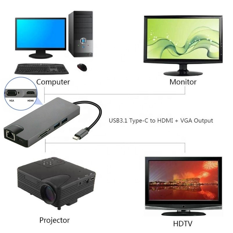 8-In-1 USB C Hub Type-C Type C 3.1 đến 4K HDMI HDTV RJ45 Lan Ethernet PD USB3.0 Adapter Hub