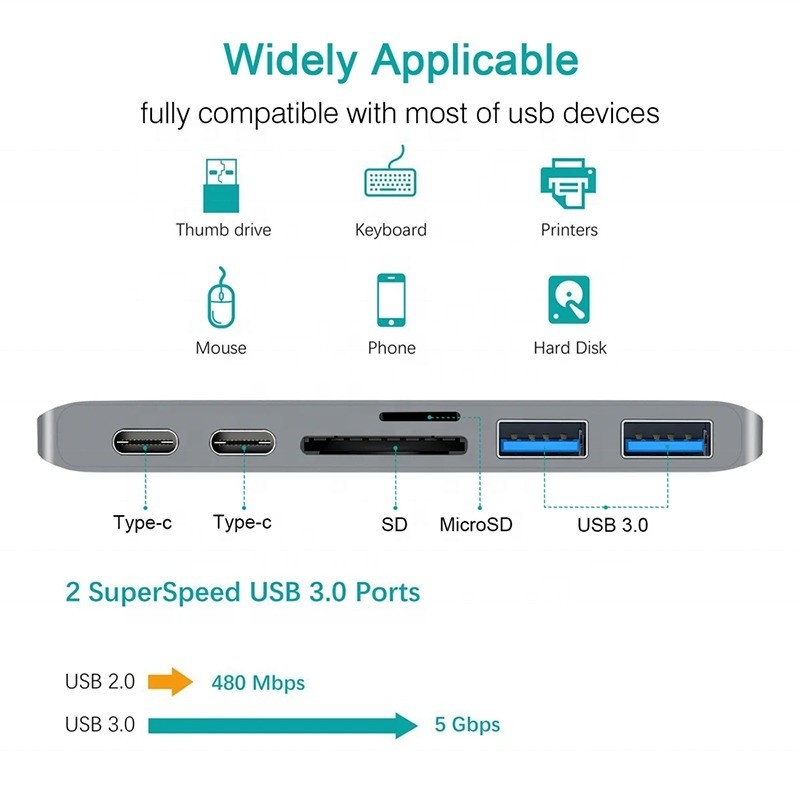 Multiport Docking Station 6-In-1 Type-C Hub Adapter với SD/TF 2*USB3.0 2*USB-C