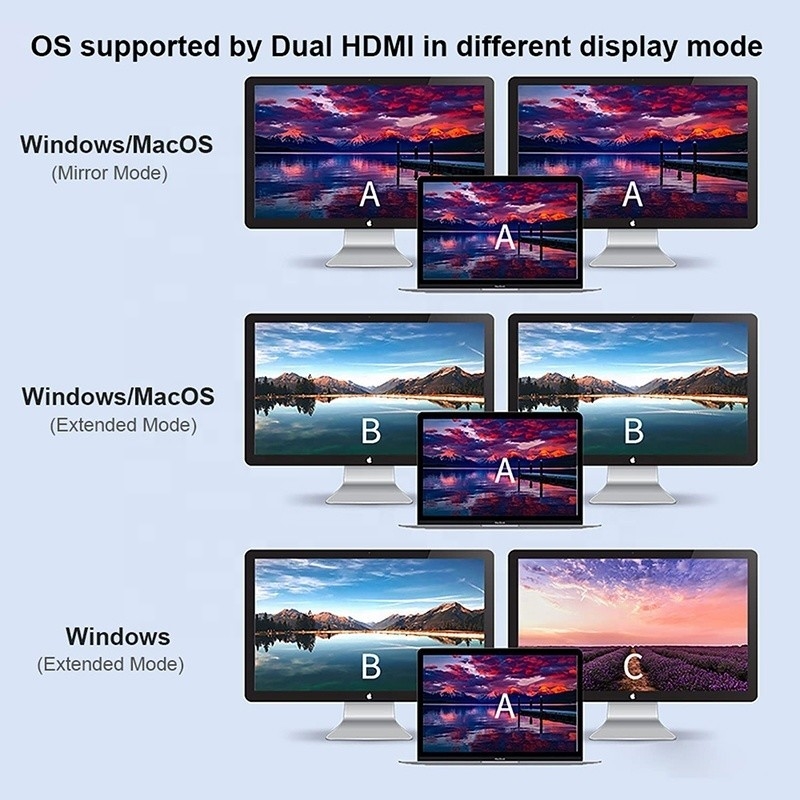4-in-1 USB C để hai 4K HDMI MST Adapter để sạc truyền dữ liệu và đầu ra video