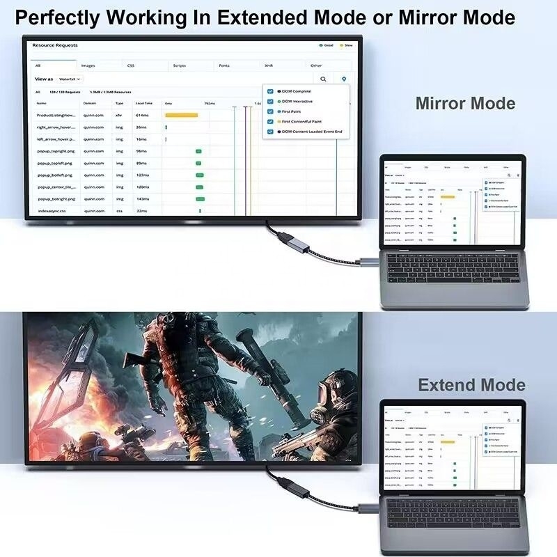 Độ phân giải 4K USB C Hub Displayport đến HDMI Adapter Cable Nam đến nữ 1080P 4K30Hz 4K60Hz