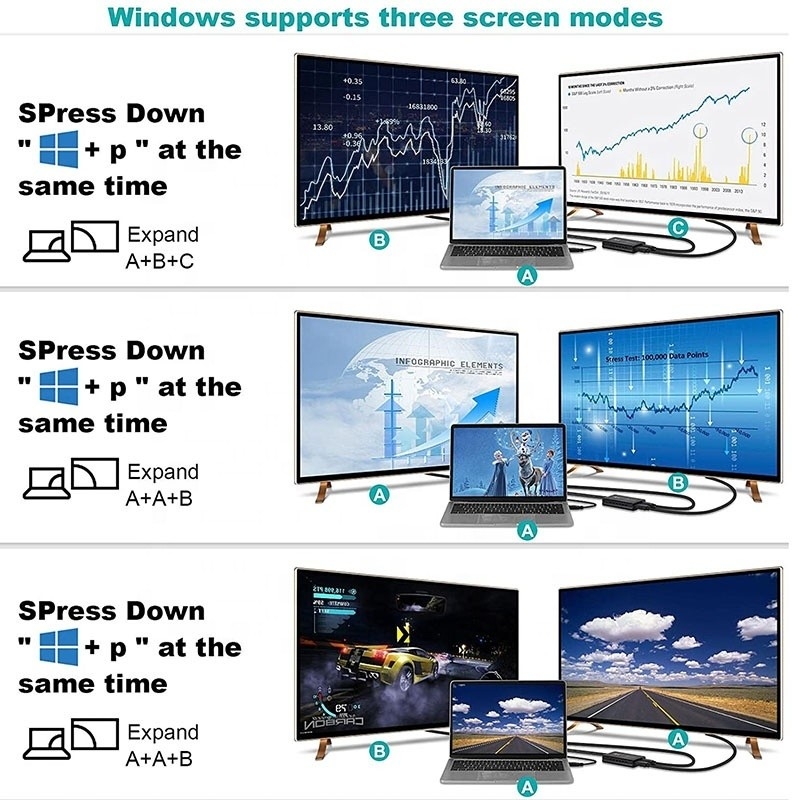 Không được bảo vệ USB 3.0 Dual HDMI x2 Output Audio Converter Converter cho màn hình laptop