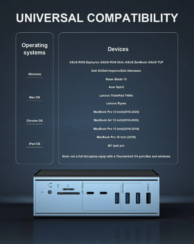 Trạm nối Thunderbolt 3 16 trong 1 với đầu ra DP1.4 tốc độ 40Gbps và sạc PD 65W